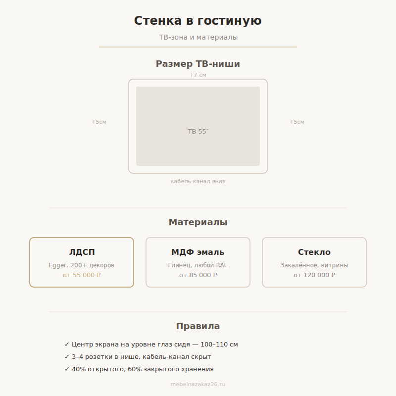 ТВ-ниша и материалы стенки