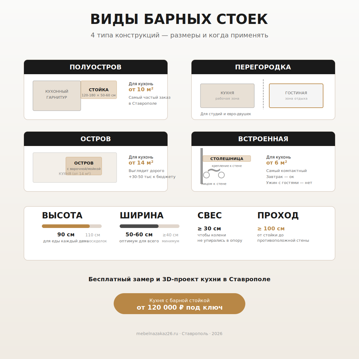 Виды барных стоек: схемы с размерами